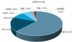“負(fù)重爬坡”的大氣污染治理即將迎來(lái)新拐點(diǎn)